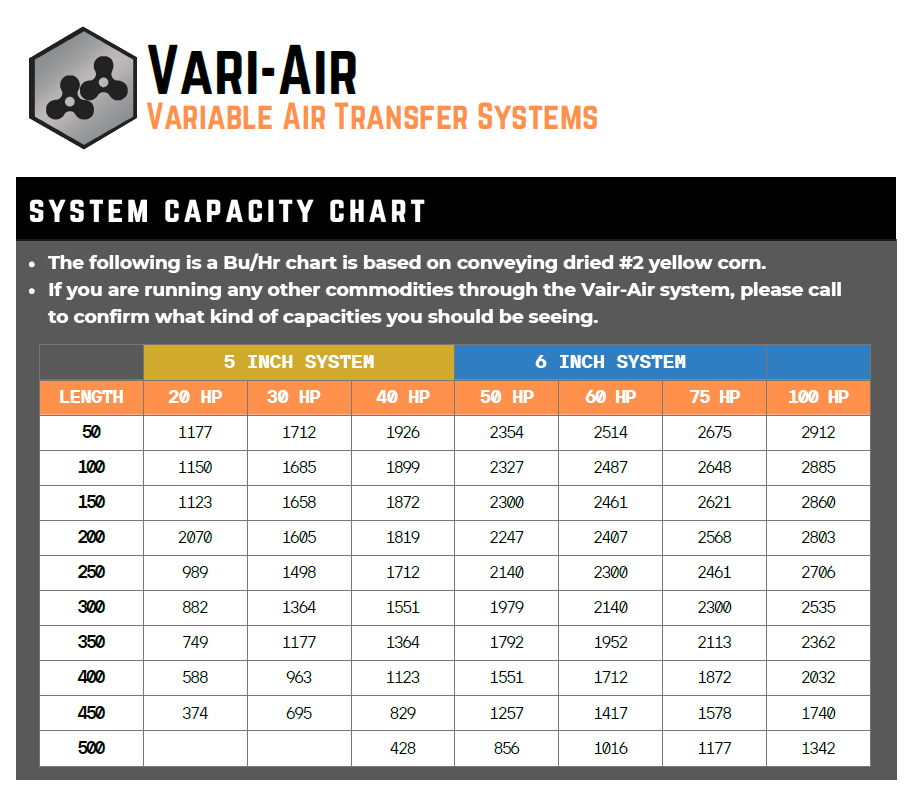 Air Systems
